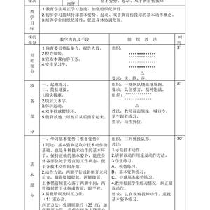  如何通过定期评估改进篮球训练中的配合？
